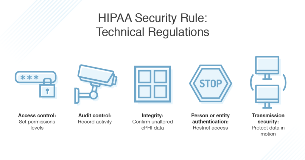 Chart Security Hipaa