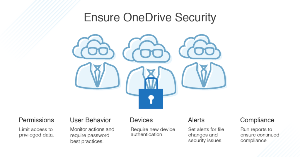how to ensure onedrive security