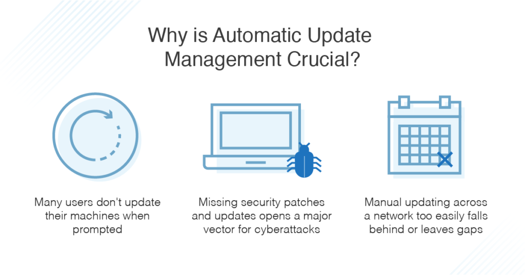 importance automatic software updates