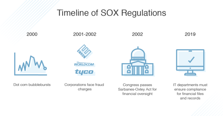 What is SOX Compliance? Requirements Controls DNSstuff