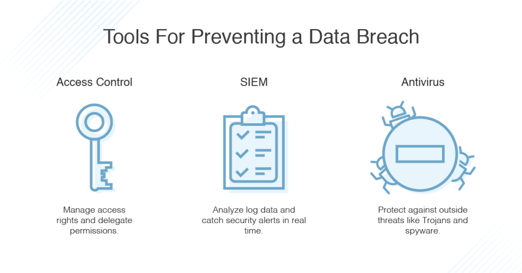 types-of-data-breach-prevention-tools