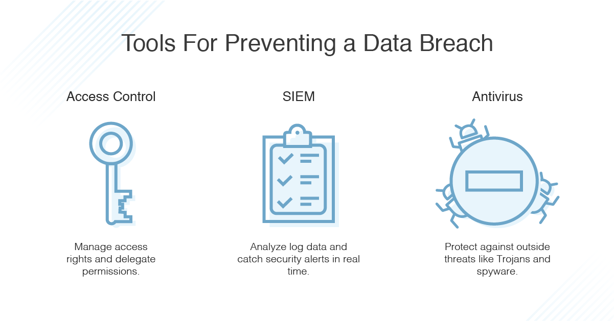 What Is A Data Breach Definition And Types Dnsstuff