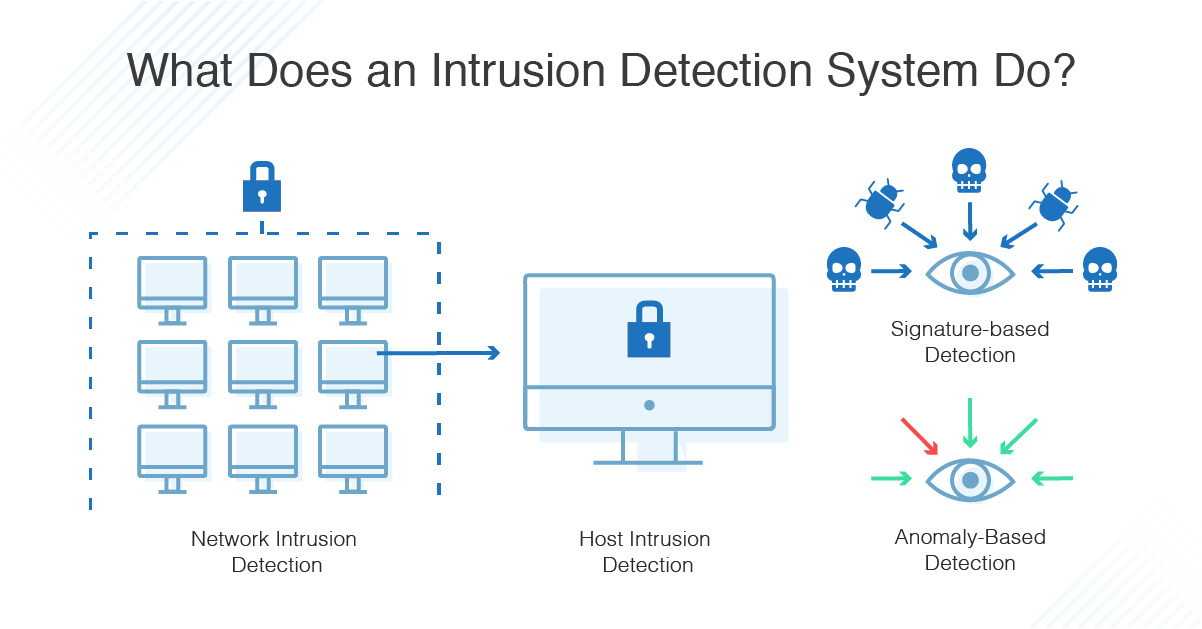 intrusion prevention system ips