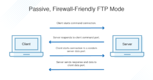 transmit ftp software for mac transmit ftp software for mac