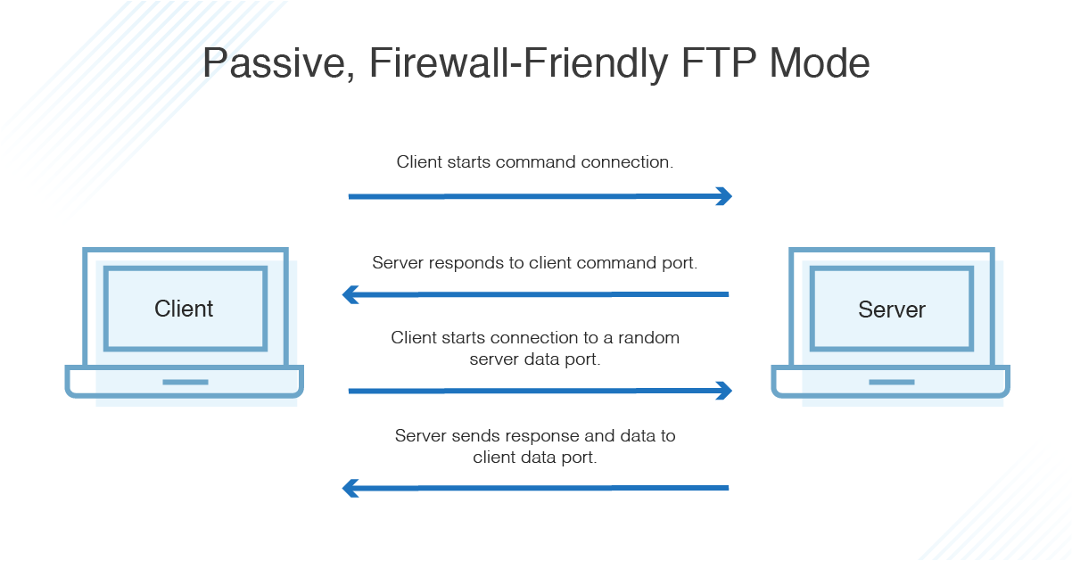 Free ftp program for mac