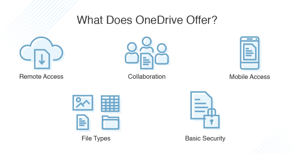 what-is-onedrive