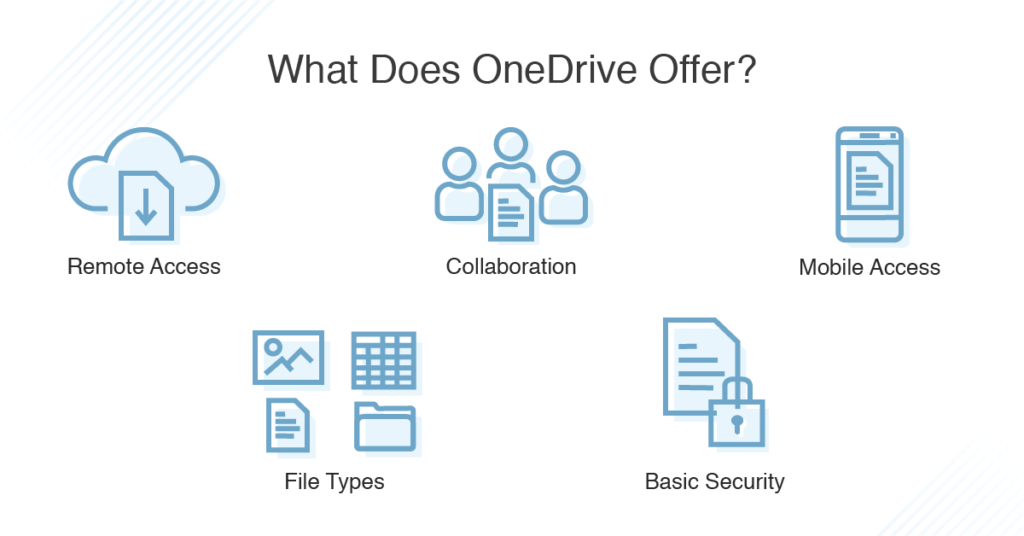 OneDrive Security Risks - Is OneDrive for Business Secure? - DNSstuff