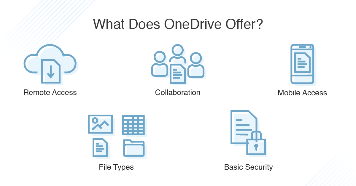 Belønning skrive lampe OneDrive Security Risks - Is OneDrive for Business Secure? - DNSstuff