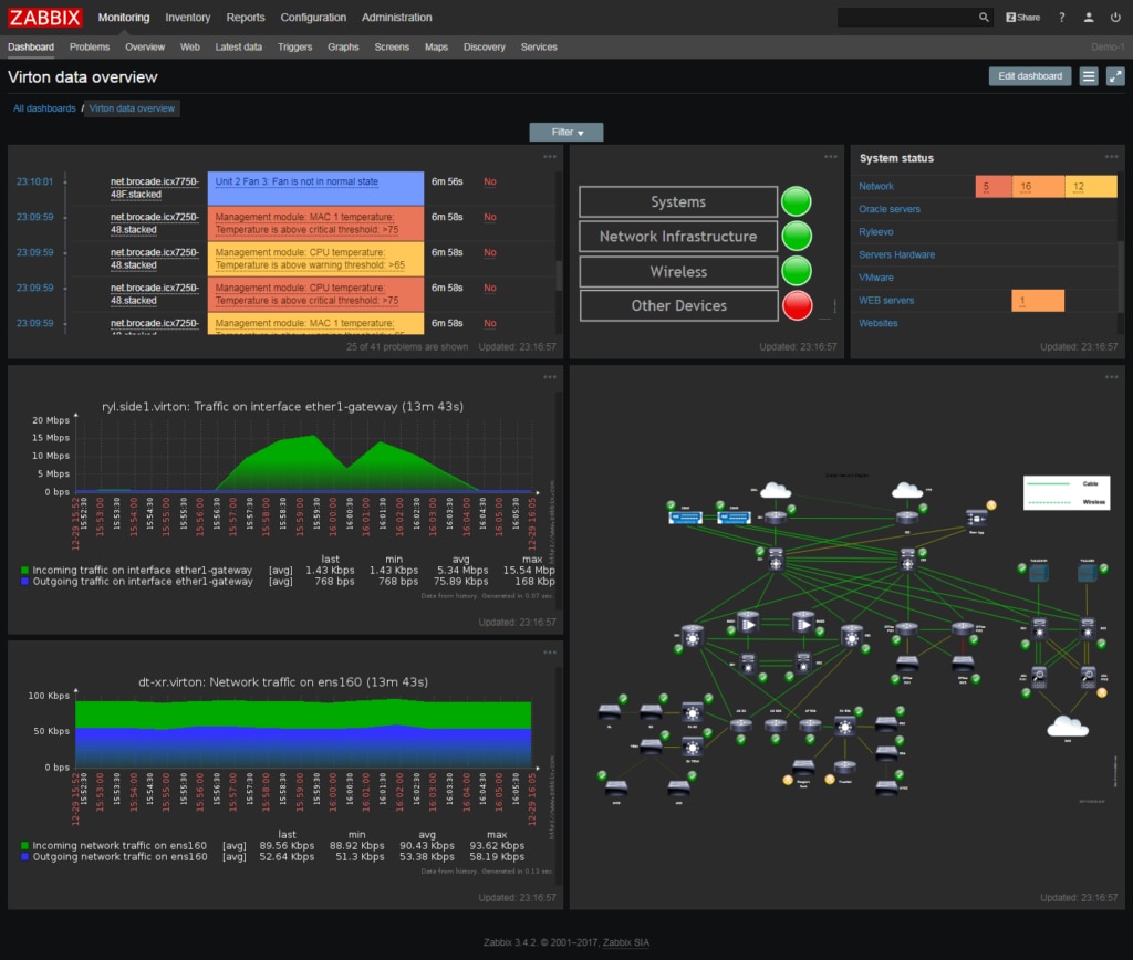 8 Best Infrastructure Monitoring Tools It Monitoring Guide Dnsstuff