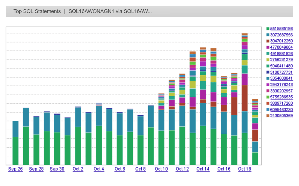 DPA-historical-trends