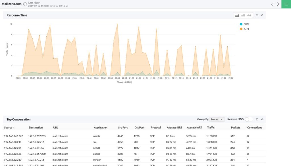 ManageEngine NetFlow Analyzer