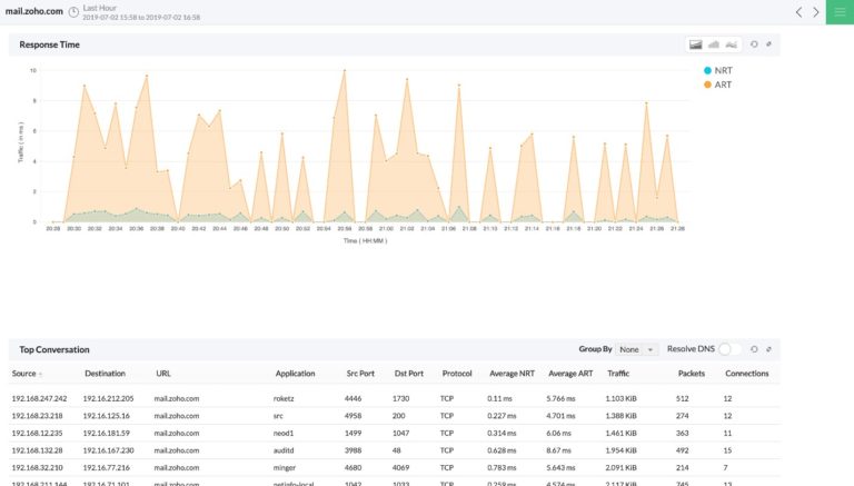 10 Best Packet Sniffers - Comparison and Tips - DNSstuff