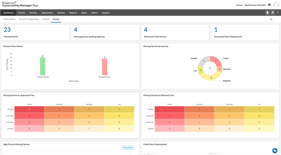 ManageEngine Vulnerability Manager Plus