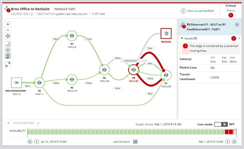 Network Latency Chart