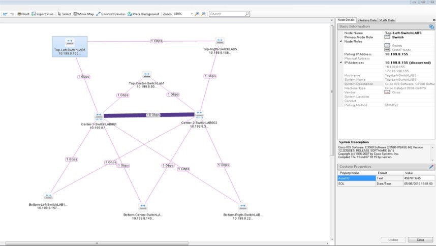 Network Latency Chart