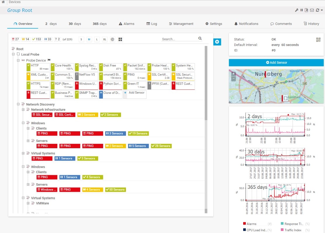 Paessler PRTG Network Monitor