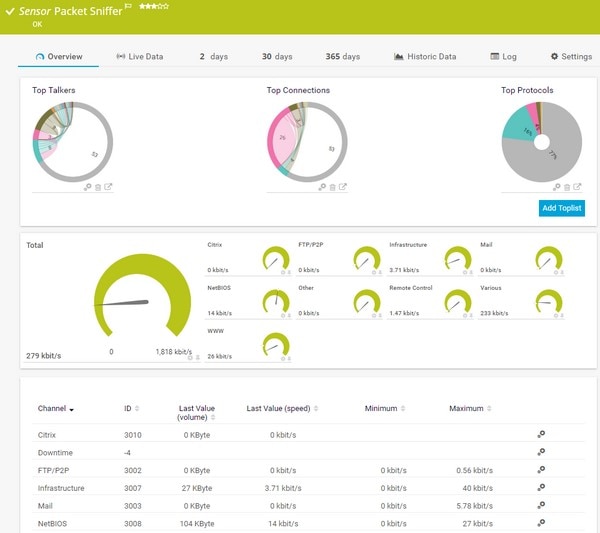 Paessler PRTG Network Monitor