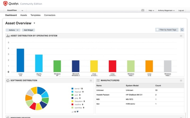 Qualys Community Edition