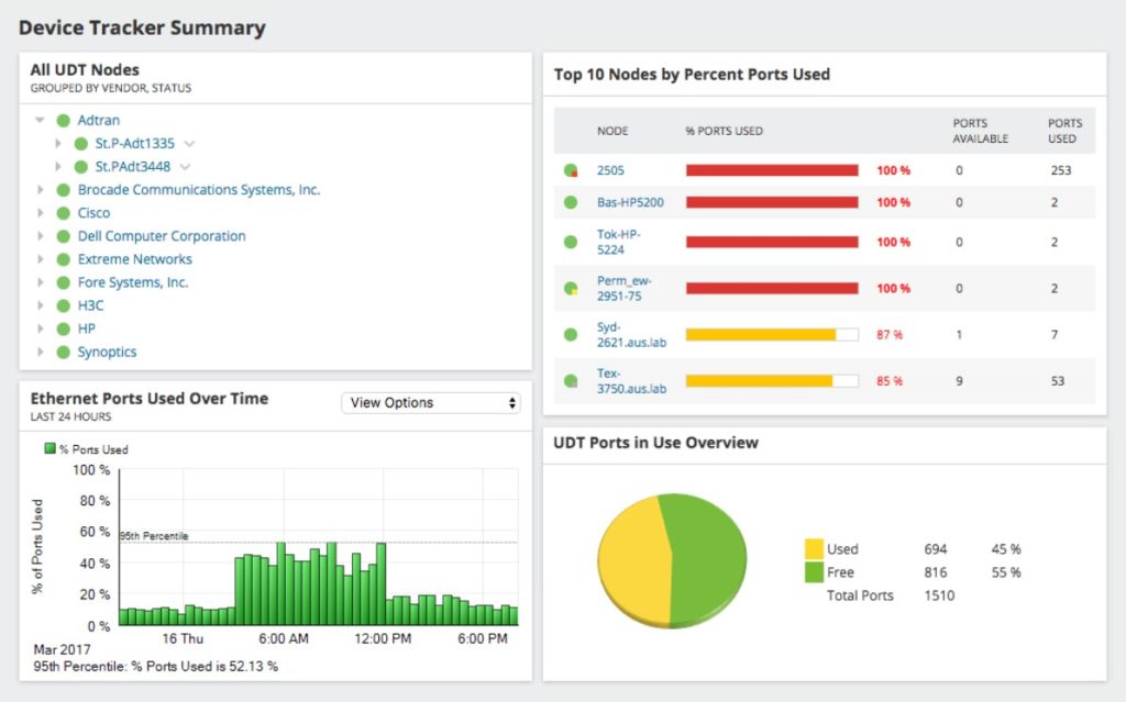 User Device Tracker