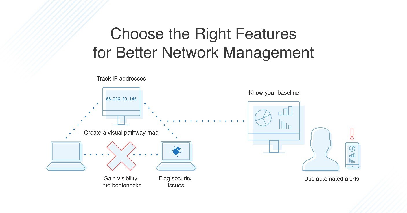 Network Management Guide: How To, Best Practices, & Tools - DNSstuff