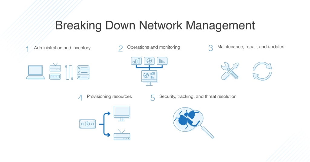 breaking down network management