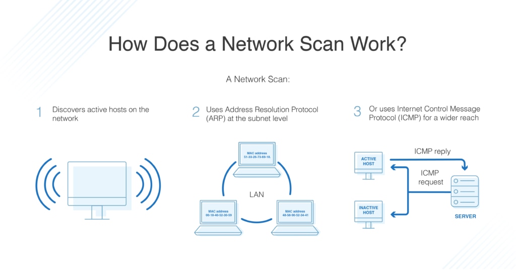 how does network scan work