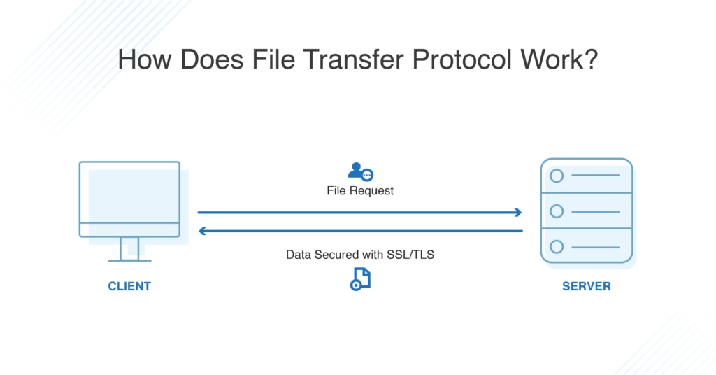 how file transfer protocol works