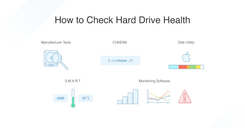 how to check hard drive health