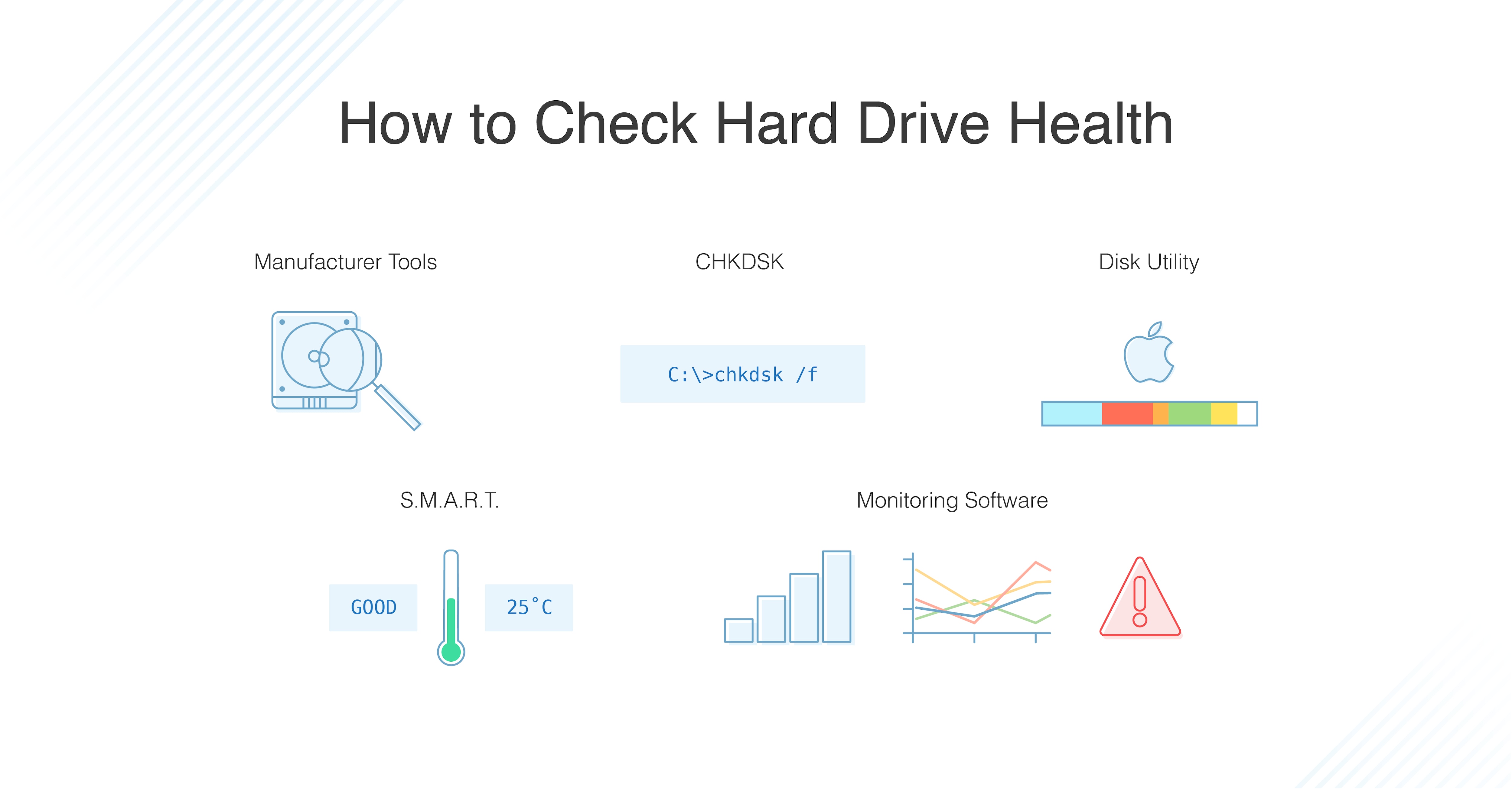 pris Guvernør tofu How to Easily Check Hard Drive Health 2020 - DNSstuff