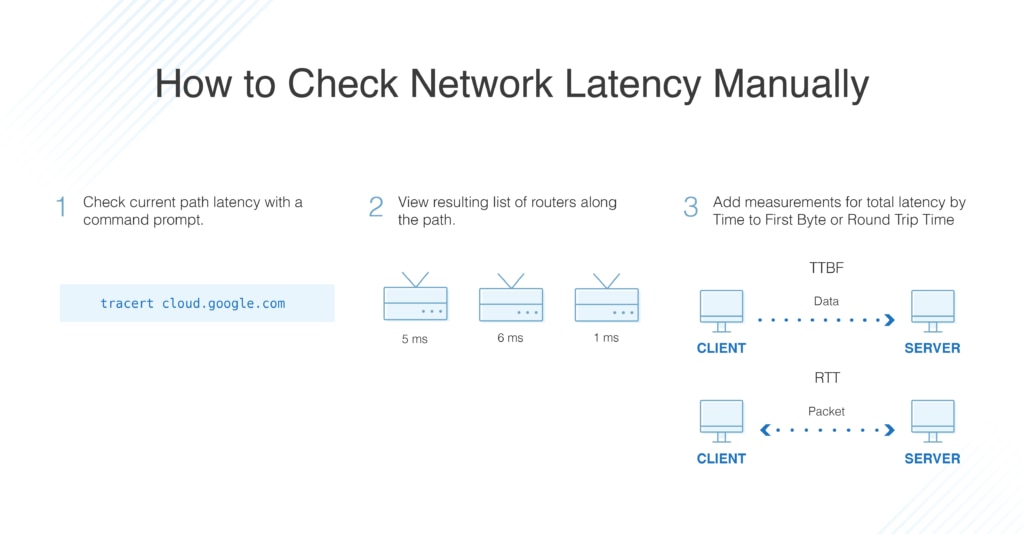 how to check network latency