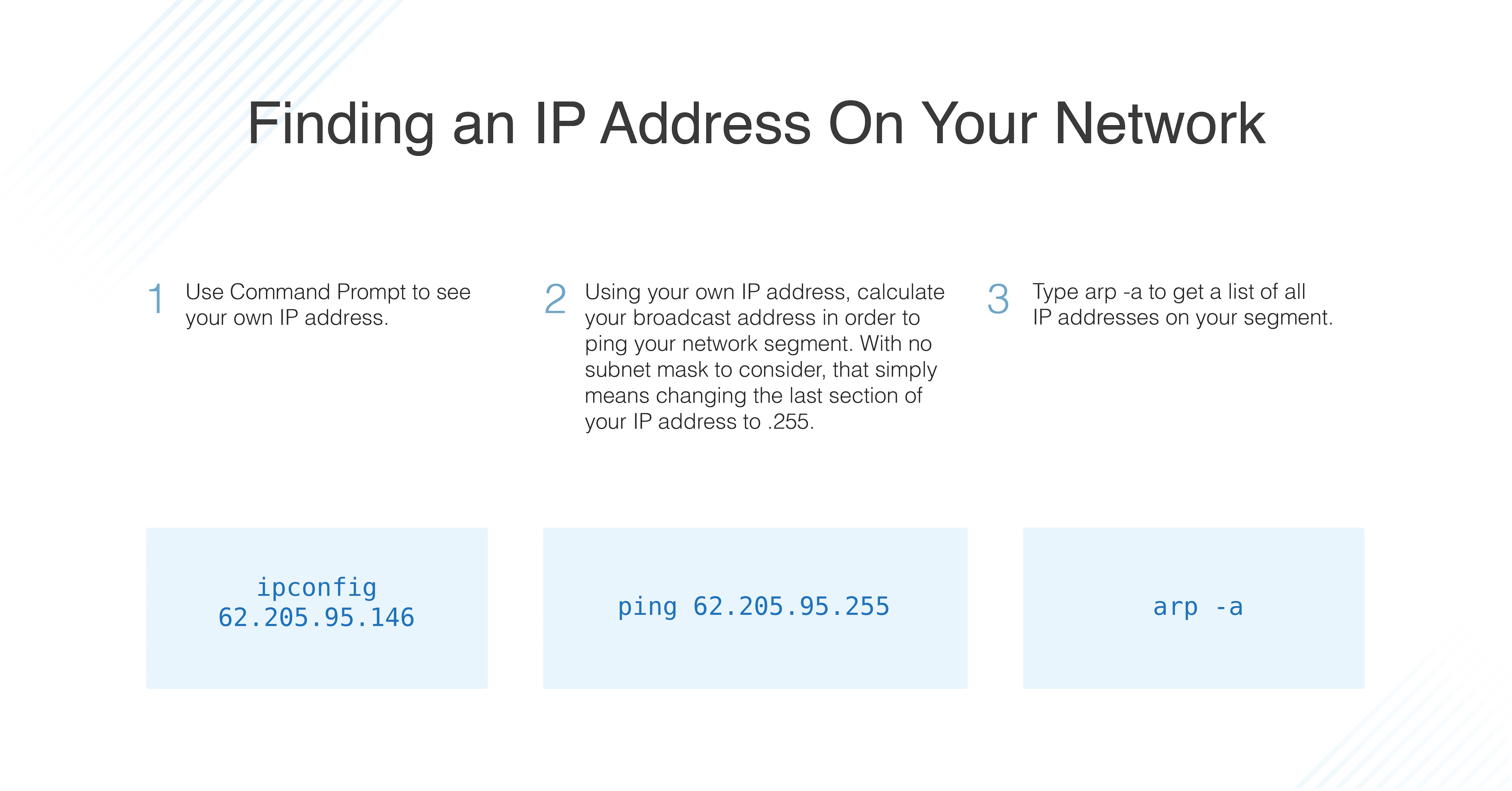 Find port number of ip address linux