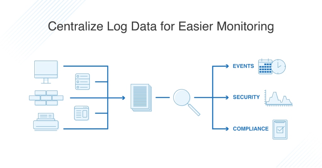 how to monitor log data