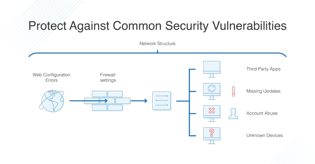 como proteger contra as vulnerabilidades comuns de segurança de rede