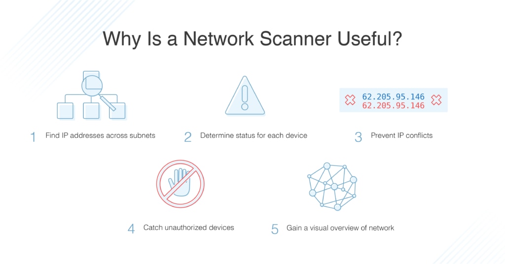 Importance of network scanners
