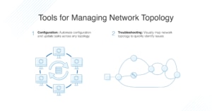 What is Network Topology? Best Guide to Types & Diagrams - DNSstuff