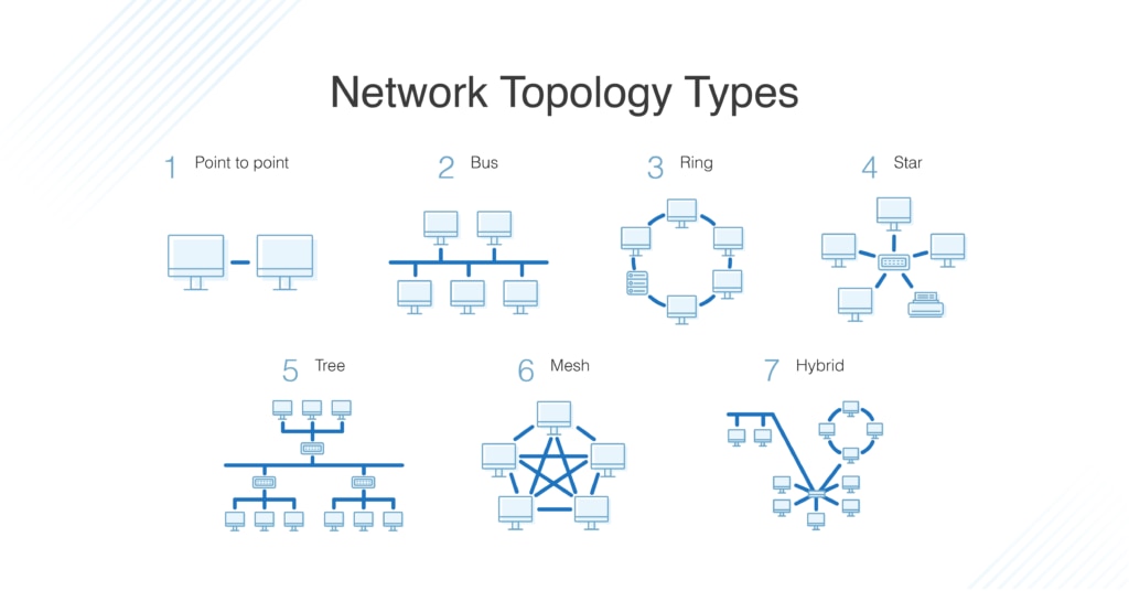 network topology types