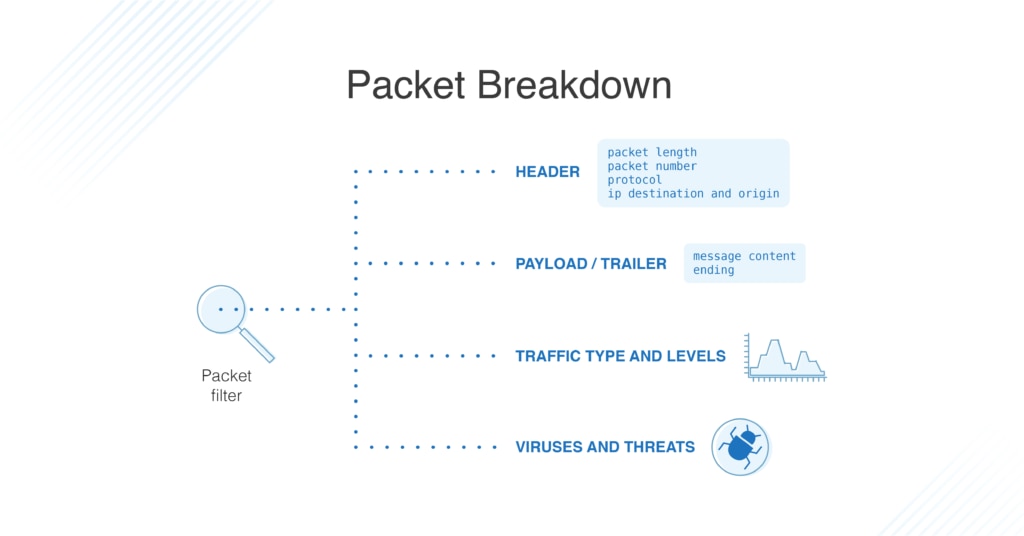 what is a network packet