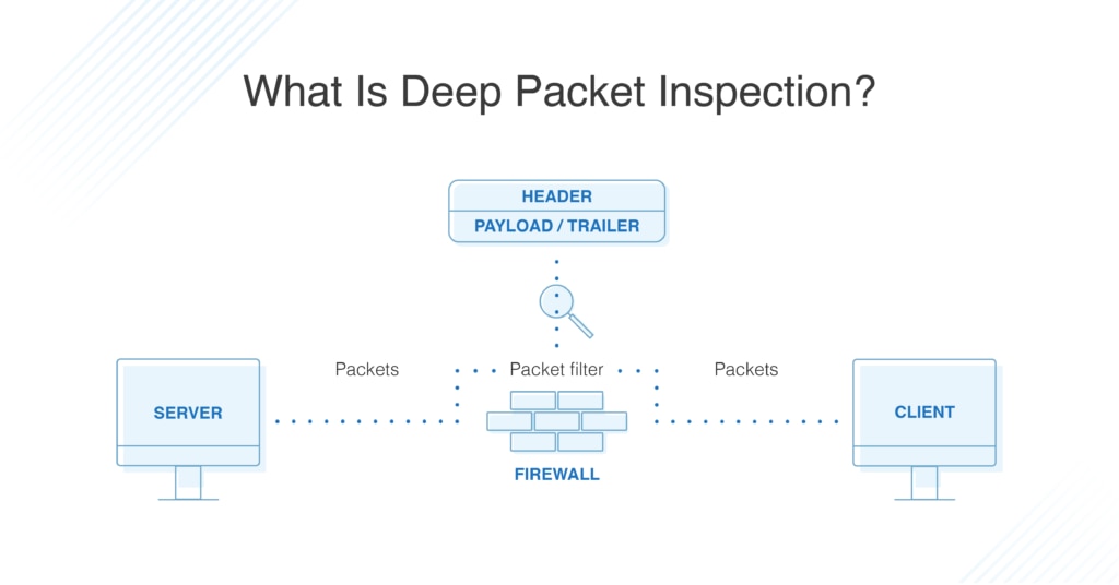 What is deep packet inspection