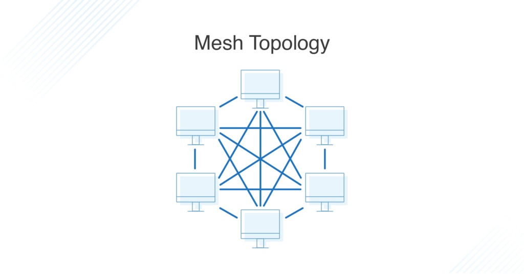 what is mesh topology