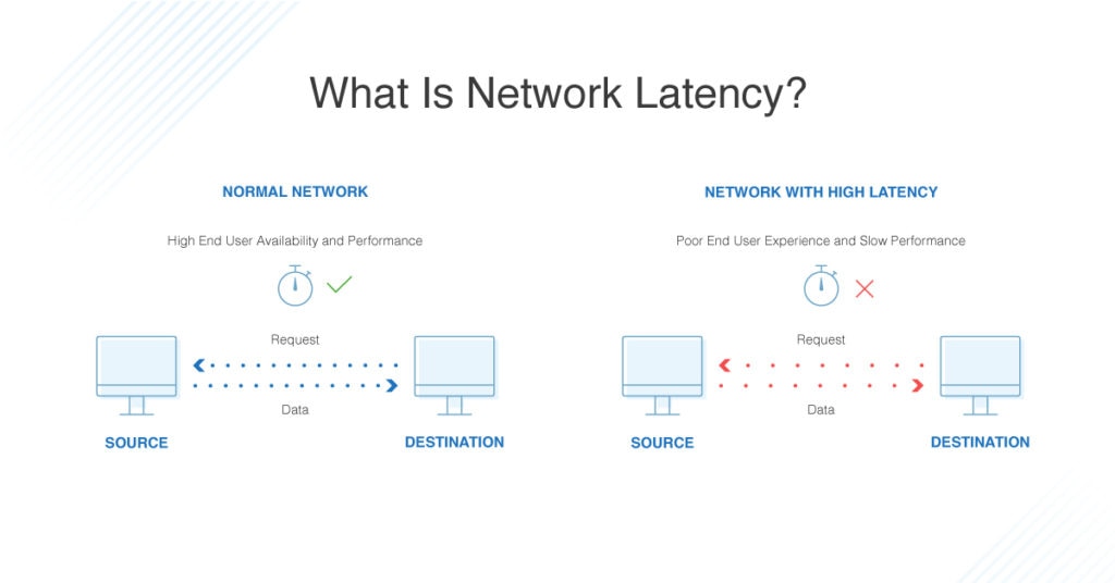 Guide to Network Latency – How to Check, Measure, and Reduce Network Latency