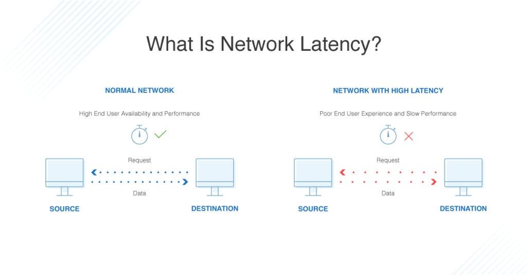 Network Latency Guide: How to Check, Test, & Reduce - DNSstuff