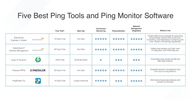 video tools ping video tools ping
