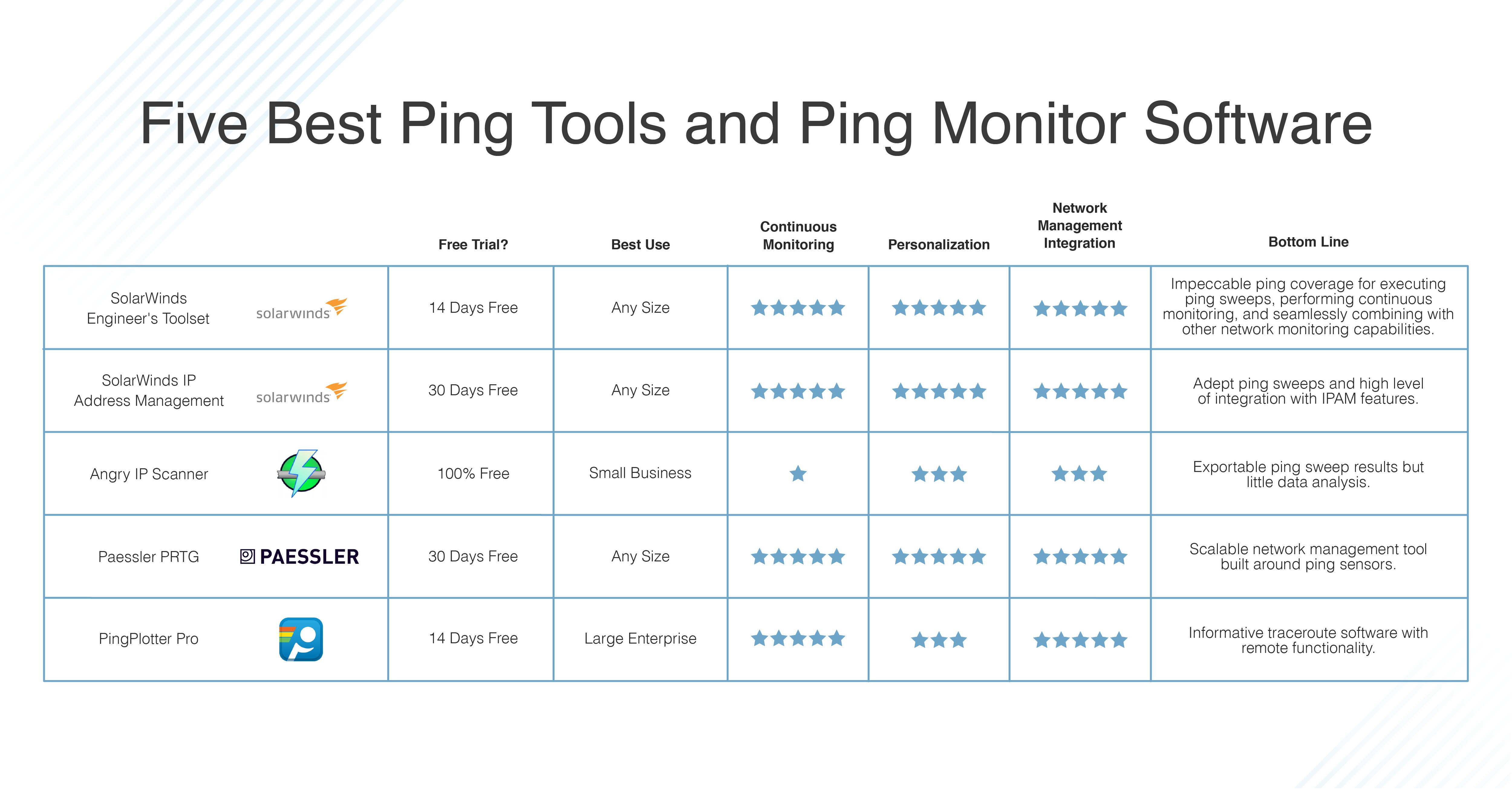 ping tool for mac os