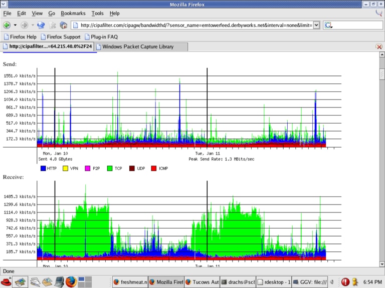 free network bandwidth tools server to servers