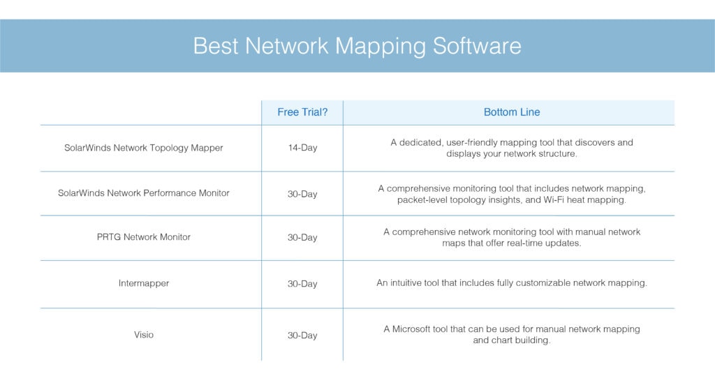 Best-Network-Mapping-Software
