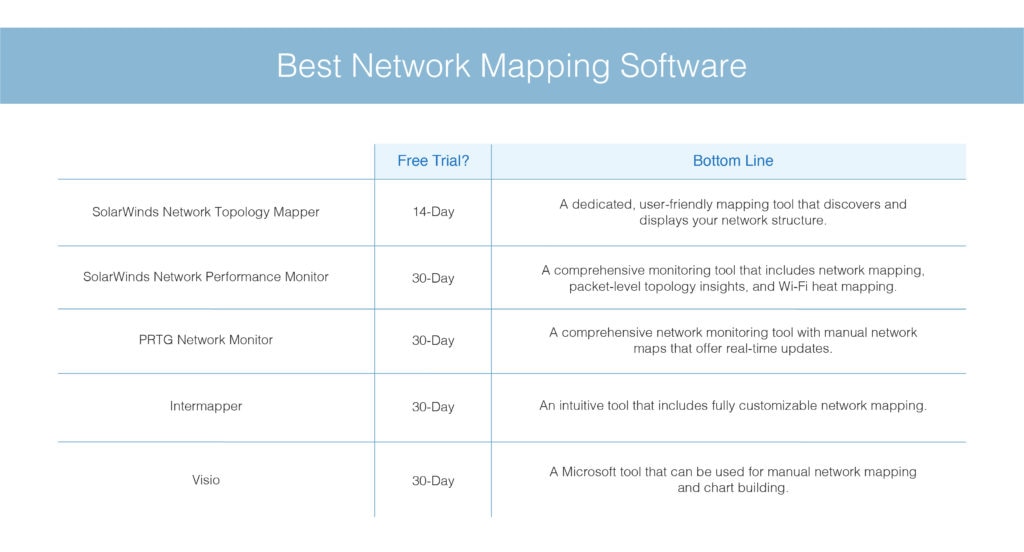 free network topology mapper skydive