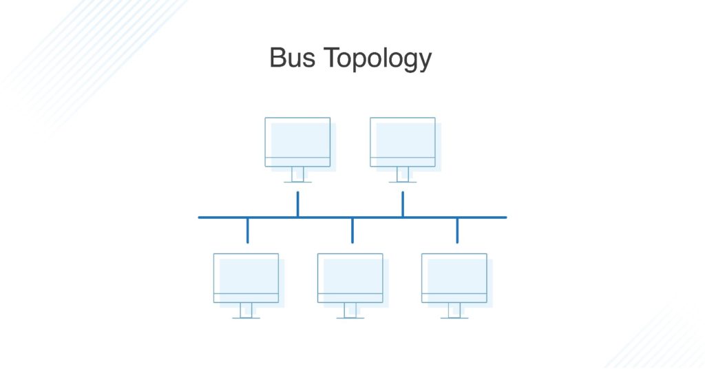 dual inductor investing topology bus