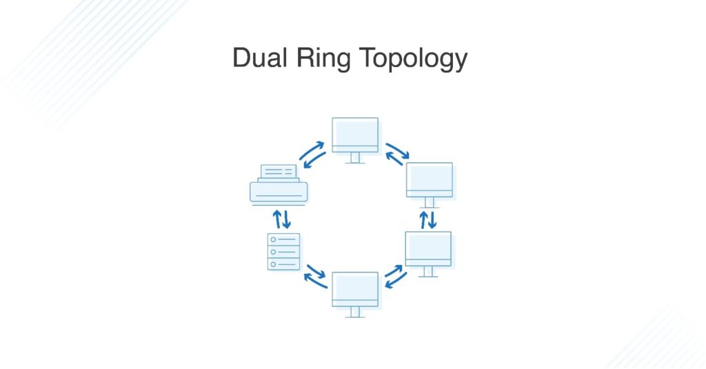Dual-Ring Topology