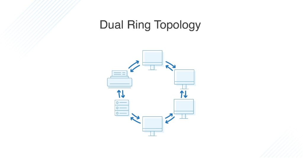 What is a ring network, and how are its nodes connected? What is the  importance of this network to topology? - Quora