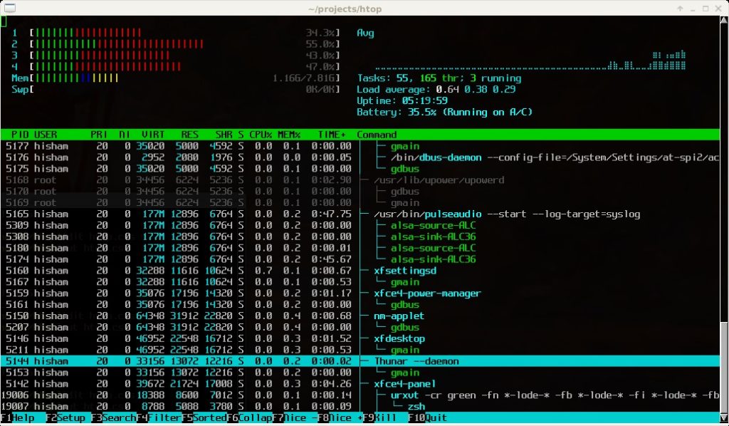 Htop